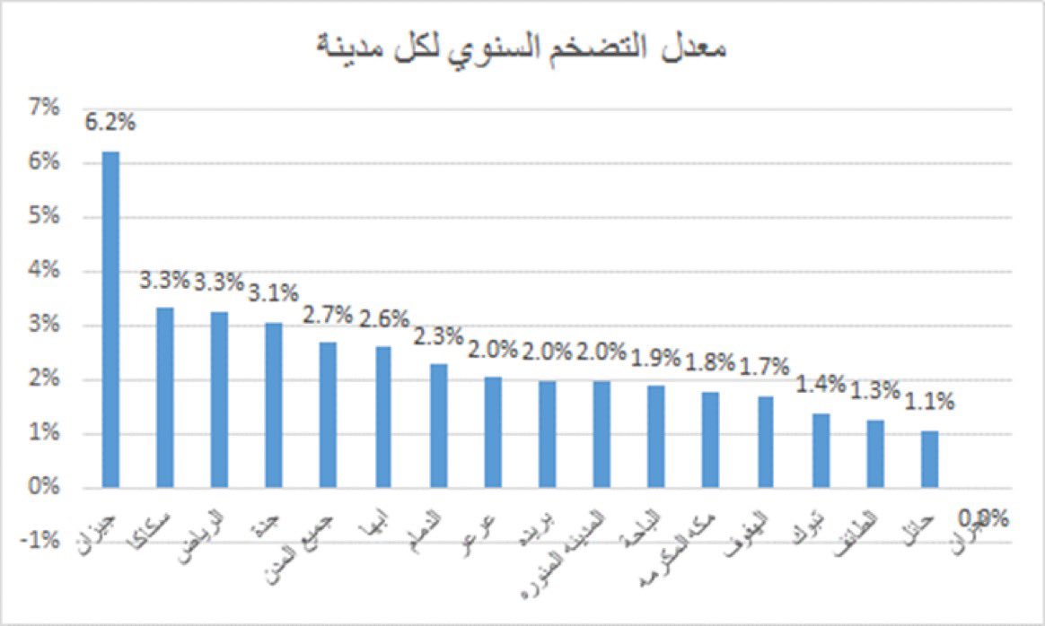 جازان الان tweet media