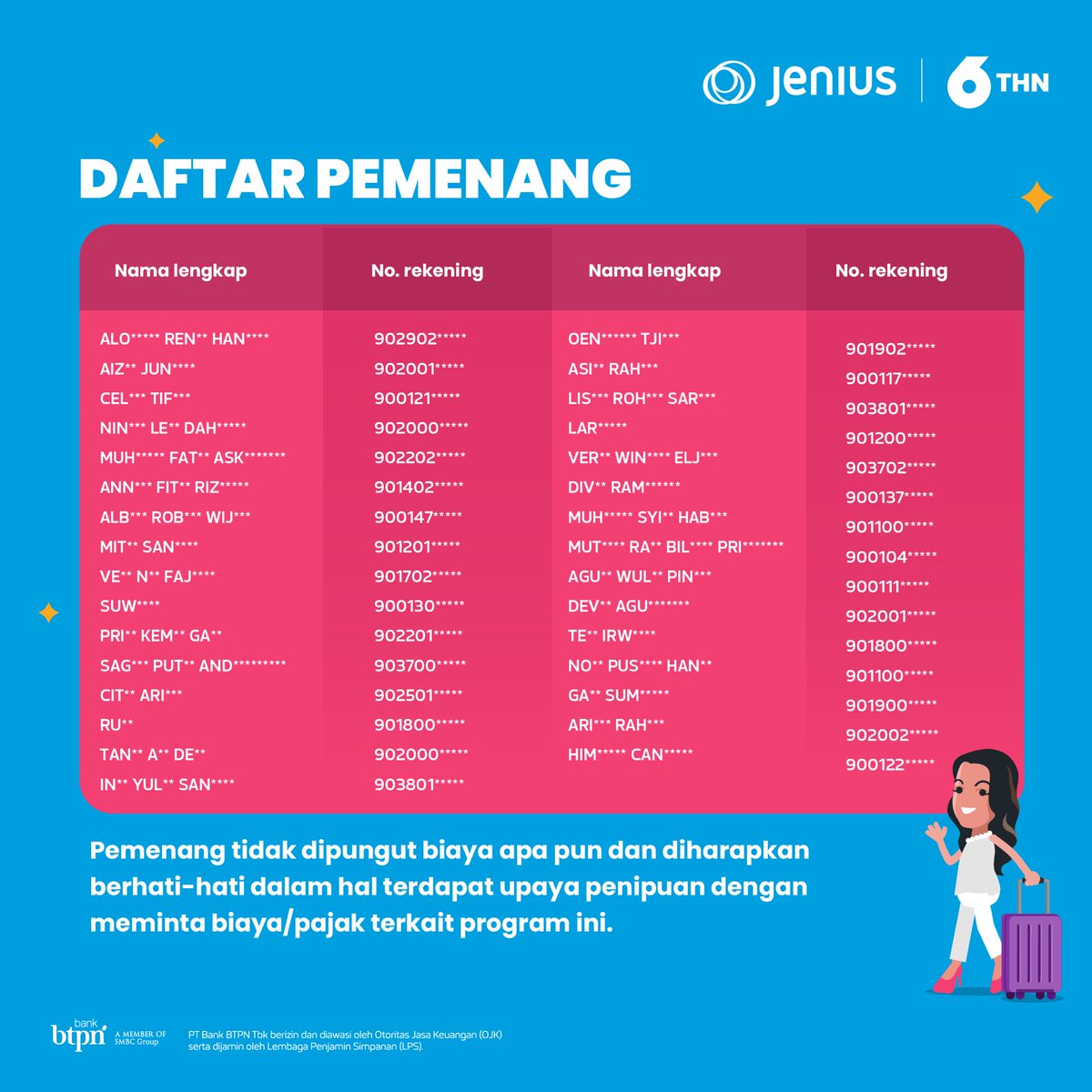 JeniusConnect's tweet photo. Selamat kepada para pemenang harian #PUNDIJenius periode 1-31 Juli 2022! 🎉

Buat kamu yang belum berkesempatan menang, yuk terus tingkatkan saldo rata-ratamu untuk menangkan GarudaMiles atau hadiah utama Vespa LX125 i-Get. 😉

Cek info lengkapnya di https://t.co/iseUHzYDsG! https://t.co/VUSNZ7xhWL