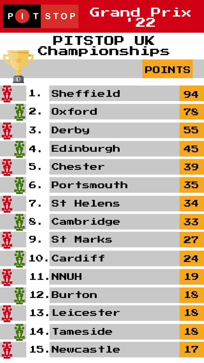 PITSTOP Study tweet media