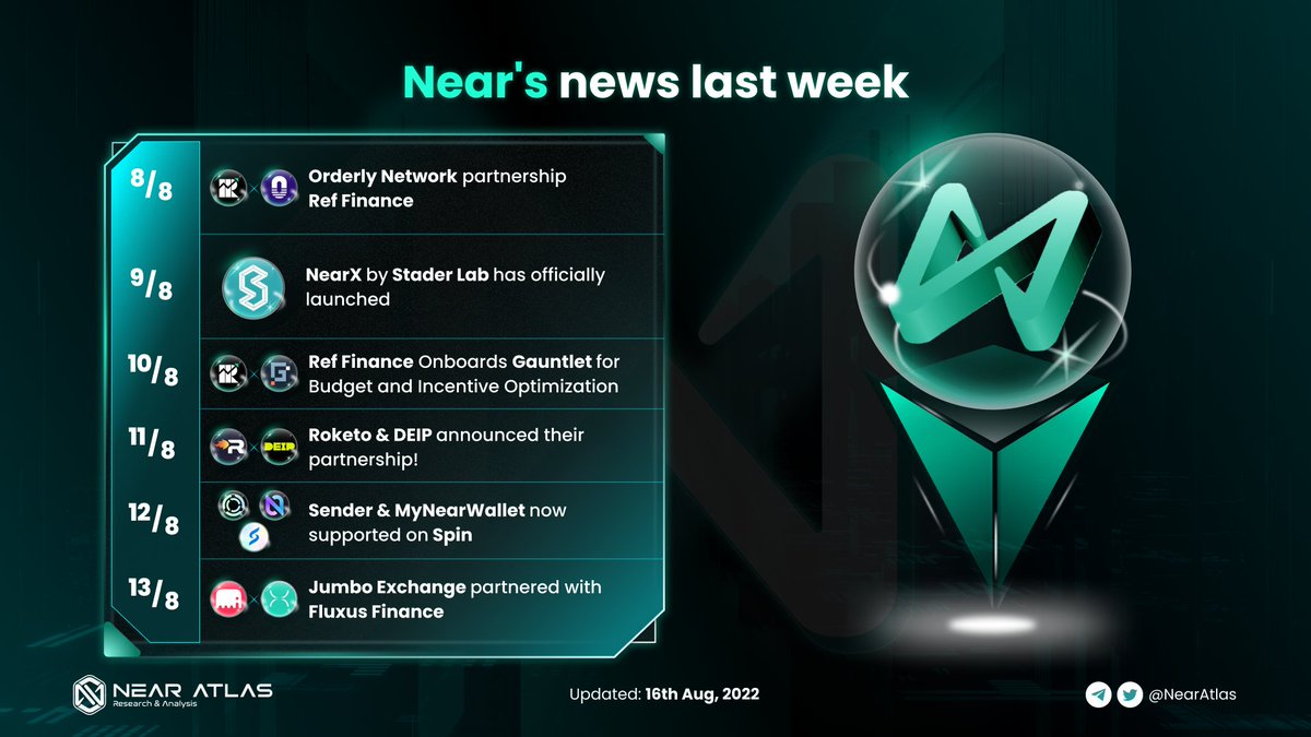 NEAR ATLAS | NEARCON 2022 tweet media