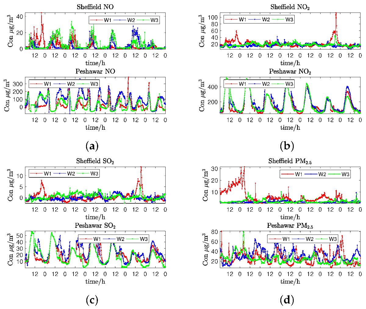 Atmosphere_MDPI's tweet image. 👍 Welcome to read the publication of #Atmosphere
&quot;A #Gaussian_Process Method with #Uncertainty Quantification for #AirQuality Monitoring&quot; 
More information: mdpi.com/2073-4433/11/2…