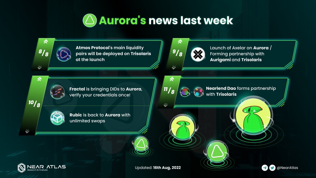 NEAR ATLAS | NEARCON 2022 tweet media