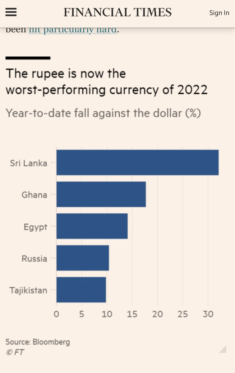 obiMpenaAustine's tweet image. The Ghanaian cedi has depreciated by over 30% in just 2022 and it's the second worse peeforming currency in the world currently behind the Rupee of Sri Lanka
I got said after seeing that data and asked myself; HOW DID GHANA GET HERE? 
COVID-19? RUSSIA-UKRAINE WAR? MISMANAGEMENT?