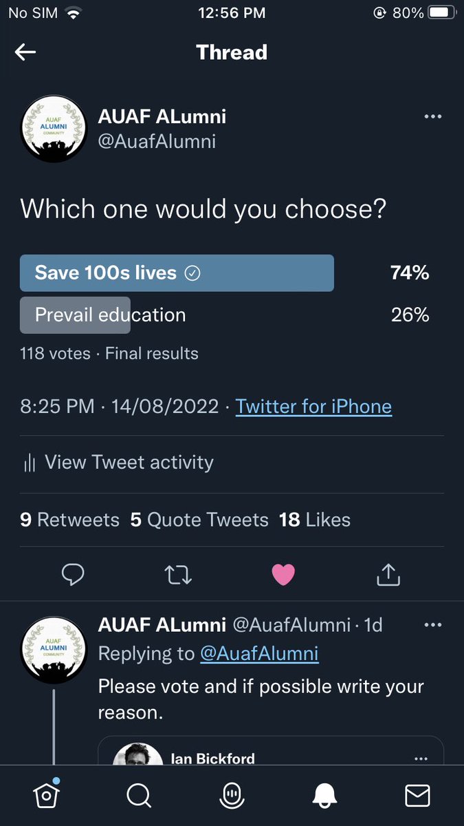 AuafAlumni's tweet photo. Result of the recent poll. 74% percent agree that saving lives shall be priority. Education can prevail later as well. Even both can be done simultaneously but @AUAfghanistan @bickfordian @FriendsofAUAF chose to prevail education, bec their business shsll run. #EvacuateAUAFAlumni https://t.co/mOLxaKtBUV