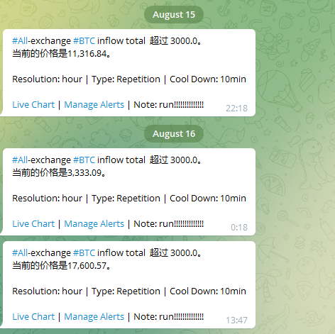 根据线上数据显示，昨晚10点，和今天下午2点左右，均有过万的比特币流入交易所。不知是否已经出货。这里要预防一下风险 ​​​​
#比特币