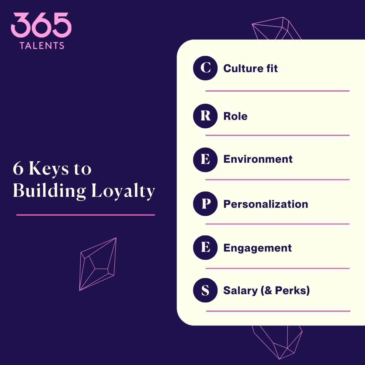 Crepes (n.):

1. A classic French treat 🇫🇷
2. A helpful mnemonic for building loyalty at your company and changing how your people feel about their progress at work 💎

#hr #talentmanagement