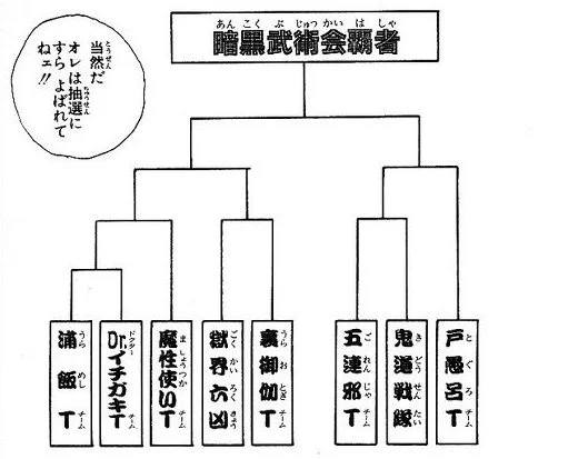 主人公ならこんな感じのトーナメントにしよう 