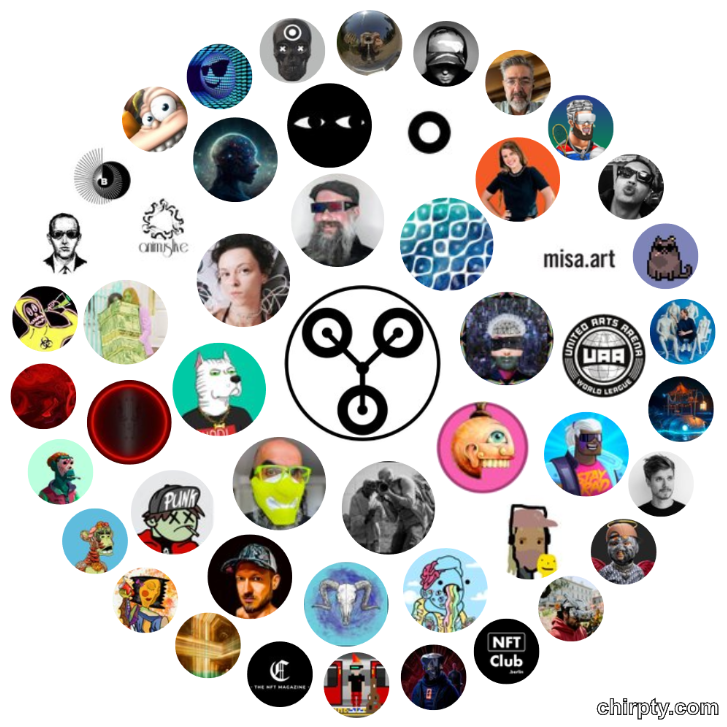collective_flux's tweet photo. We are sooo lucky to have met so many interesting people in the recent past, some of them became trusted friends by now! We are looking forward building the future with you!
#nfts #crypto #cryptoart #nft #digitalart #artists #kunst #cryptokunst #artlovers #friends https://t.co/pCdSp0WTQW
