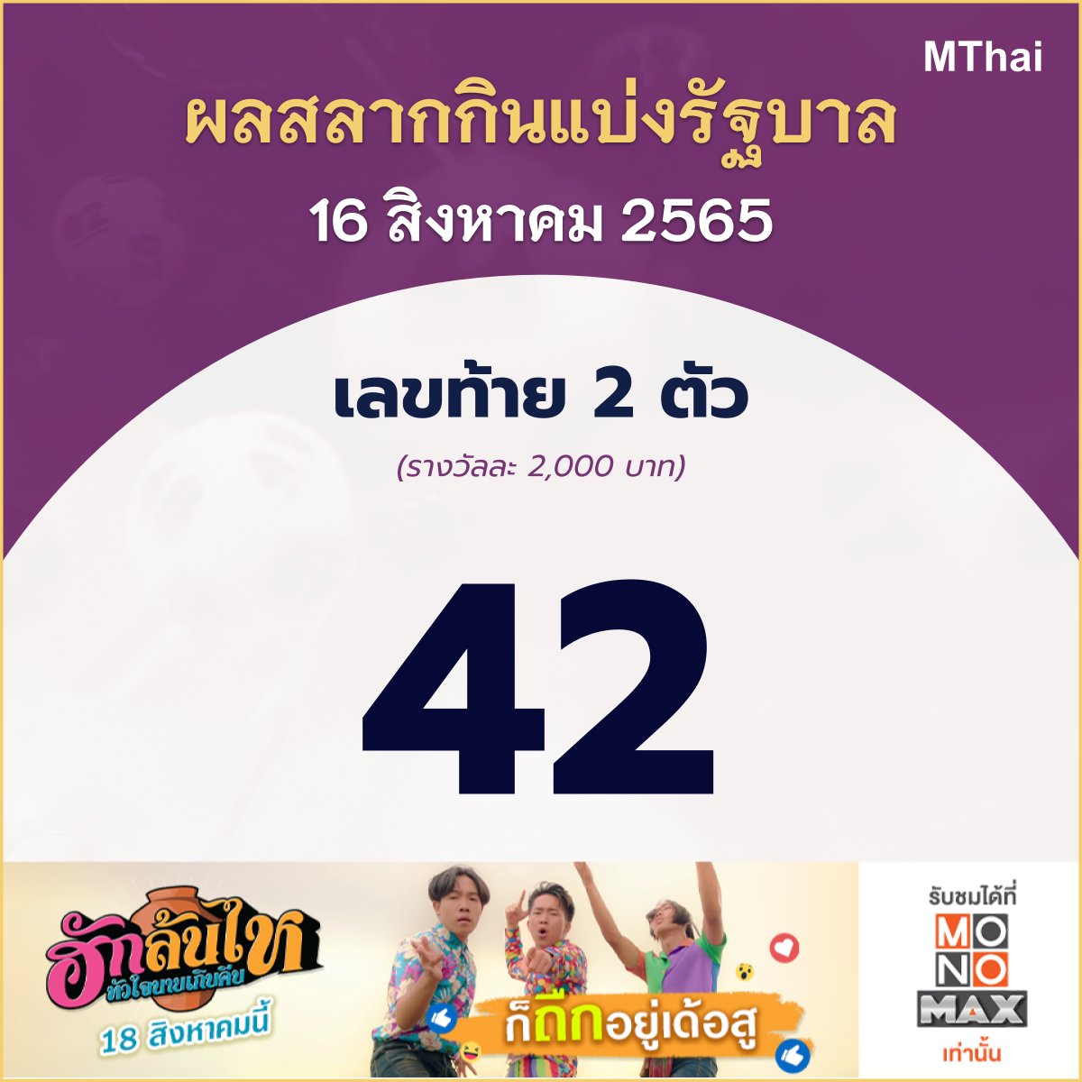 monohorodotcom's tweet photo. 🇹🇭 เลขท้าย 2 ตัว งวด 16 ส.ค. 65
เลขที่ออก : 42
#ตรวจหวย ที่ > https://t.co/rlSRoQTt5l
.
ฮักล้นไห หัวใจนายเกิบคีบ Pickled Love Potion 
📌 18 สิงหาคมนี้
รับชมได้ที่ #MONOMAX
ลิงก์ https://t.co/5gmBHtyafx
.
#MONOORIGINALS
#ฮักล้นไหหัวใจนายเกิบคีบ
#PickledLovePotion
#หวยงวดนี้ https://t.co/UEqXEMBtzm