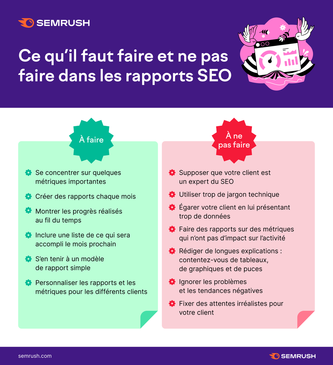 La plupart des clients SEO ne sont pas des experts en la matière, vous pouvez donc inclure la formation du client dans le processus de reporting.

Suivez ces quelques recommandations pour que le modèle soit parfait 🙌
