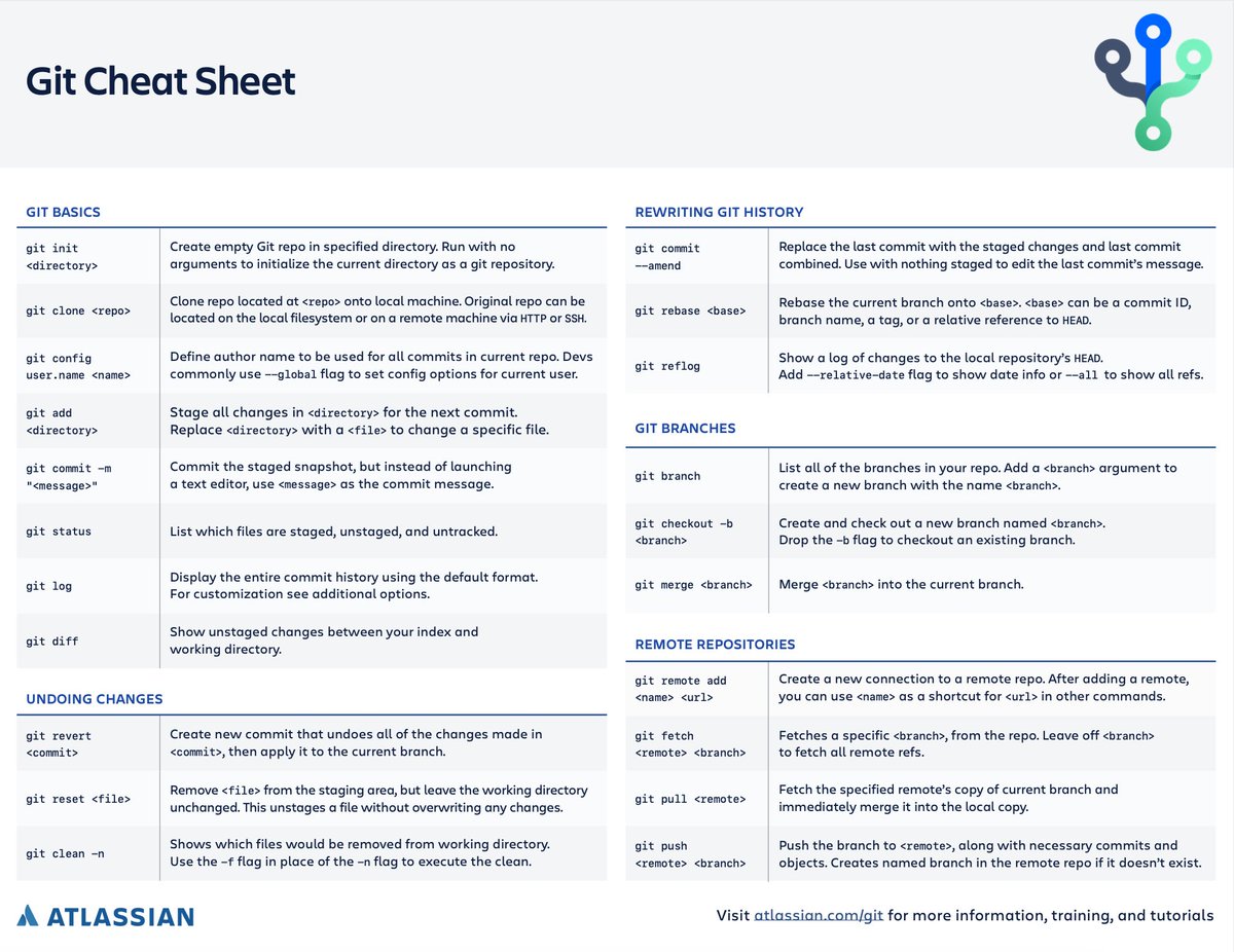 sumusiriwardana's tweet image. Found this Git cheatsheet on Atlassian, and it&apos;s simple and very useful.

Also, I found this tutorial from @freeCodeCamp very useful for getting started with Git and Github.

youtube.com/watch?v=RGOj5y…