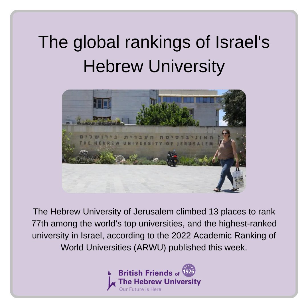 BFHU1925's tweet photo. @HebrewU climbs the rankings yet again! Click to read an article in the @Jerusalem_Post https://t.co/jzfzsdFPcf

#firstinisrael #bfhu #britishfriends #hebrewuniversity #globalrankings #terrifictuesday https://t.co/1vMNNRWSWu