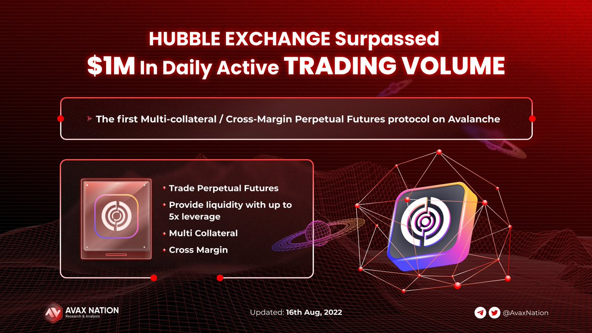 It's only been 1 week since the launch but <a href="/HubbleExchange/">Hubble Exchange 🔭</a> has already attracted an impressive trading volume ✨

Let's use the protocol and get vHubble rewards for yourself anons ⚡️

#Defi #Cross-MarginPerpetualFutures #Avalanche 🔺