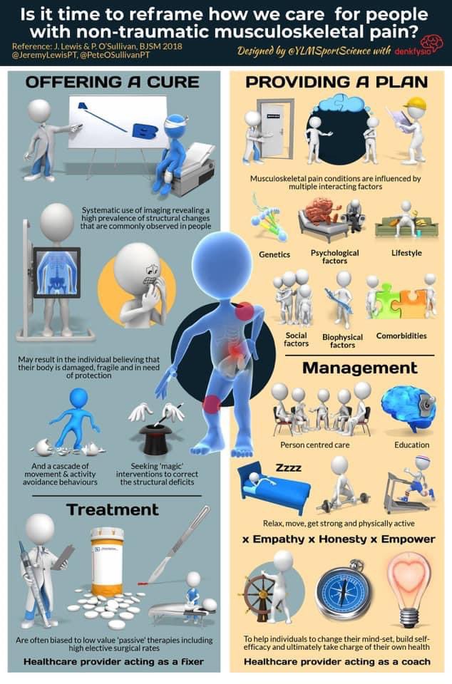 paintoolkit2's tweet photo. Via @PeteOSullivanPT &amp; @JeremyLewisPT 👍 https://t.co/JRJEpzKPww