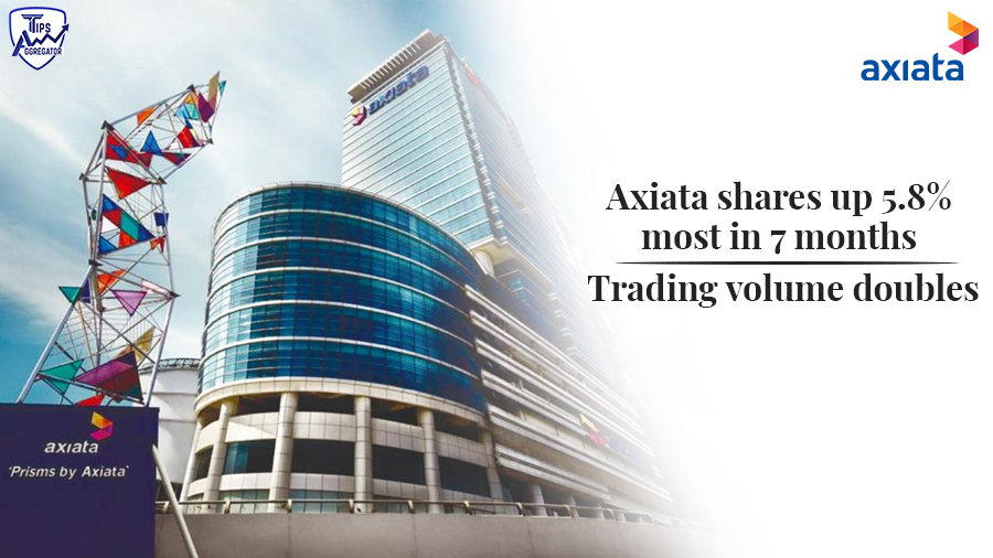 tips_aggregator's tweet photo. Mobile #telecommunication network operator #Axiata’s #share price increased to RM3.08, higher than any close since June 7, from RM2.91. Read more at: https://t.co/LLKsJIMunl
.
.
.
#TipsAggregator #StockMarket #ShareMarket #Malaysia #BursaMalaysia #StockExchange #Income #trading https://t.co/OvmcwrJyeB