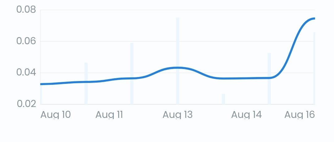 Name a better #NFT project 👀👀 <a href="/SmallBrosNFT/">Small Bros</a> killing it out here! Better buy before the floor shoots through the roof!!!