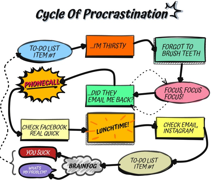 GrowCoachingUK's tweet photo. If you are stuck in a cycle of procrastination make your To-Do list item #1 an email to Peter@theGROWcoach.co.uk .
Working together we can crack the procrastination habit. #email #procrastination https://t.co/fqnlyBigW5