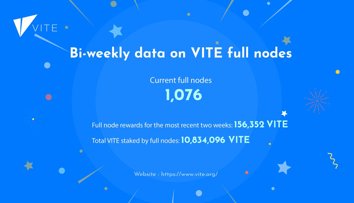 ViteArabic's tweet photo. إليكم أحدث البيانات النصف شهرية عن أرباح العقد الكاملة (FullNodes)
#fullnodes #data #vitefleet https://t.co/GTYnDNcOyV