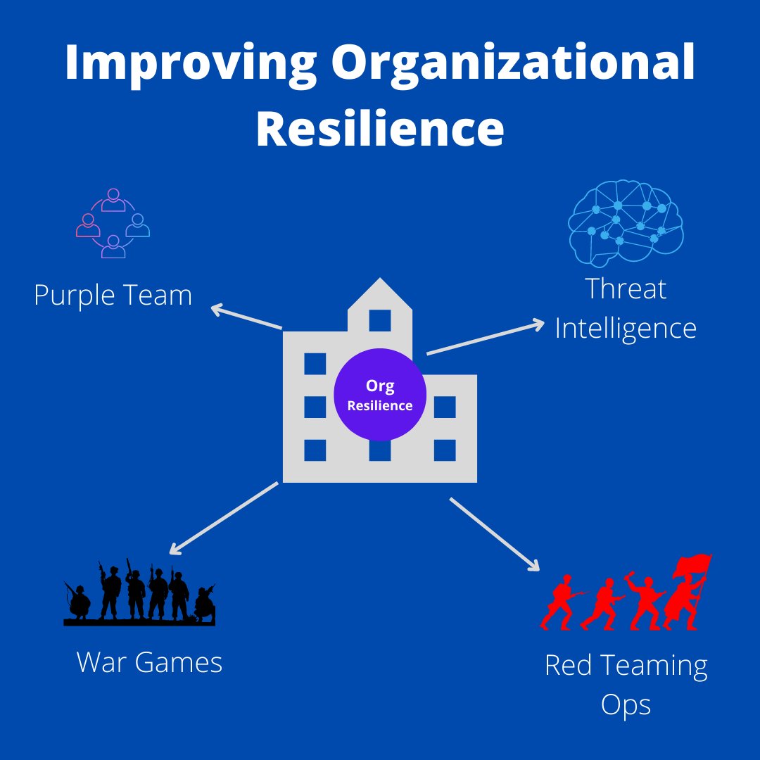GonkarIt's tweet photo. 4 Keys to Improve Organizational Resilience

#cybersecurity #security #business #redteaming #blueteam #ethicalhacking https://t.co/LPYgKwdFvM
