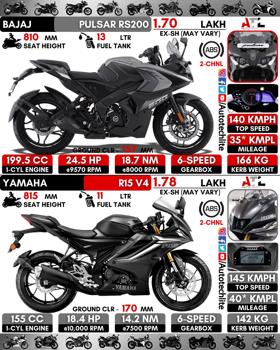 Rs200 yamaha sale