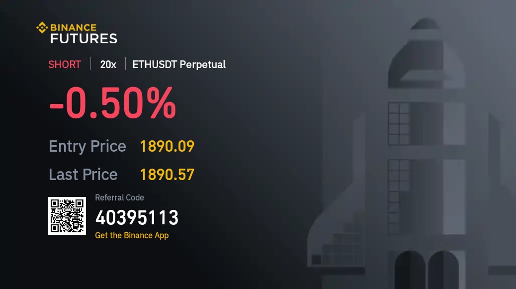 fxcanli's tweet photo. $ETH Short 20x https://t.co/aZFLI9jgDm