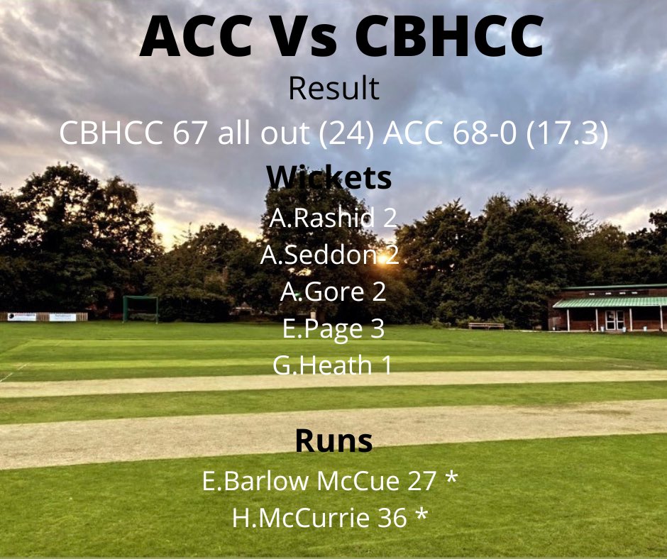 A tough day for the players in the heat on Sunday for our 1s fixture against CBH. A brilliant team performance with wickets shared around the bowlers and then our openers E.Barlow &amp; H.McCurrie chasing down the target, both finishing not out🏏🟢
