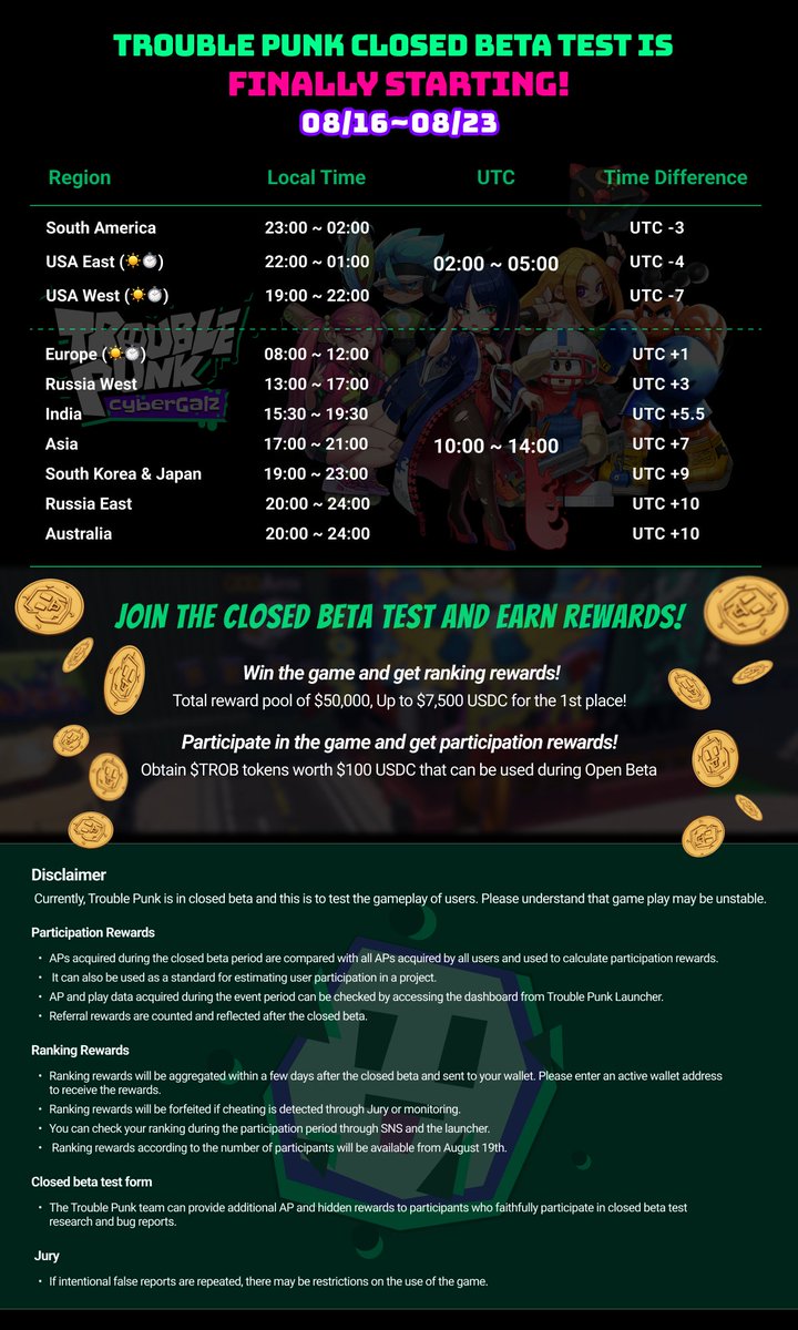 Yooldo_Games's tweet photo. Are you excited about the CBT of Trouble Punk?

Here are the timelines available!!

You can download the game in 🧵
✅https://t.co/nANqXhmwvj✅

Get your chance for a total reward pool of 50,000 $USDC &amp; up to 7,500 $USDC for being the 1st place!! 🤑

#nfts #p2e #giveaway #airdrop https://t.co/saQA3uuuv4