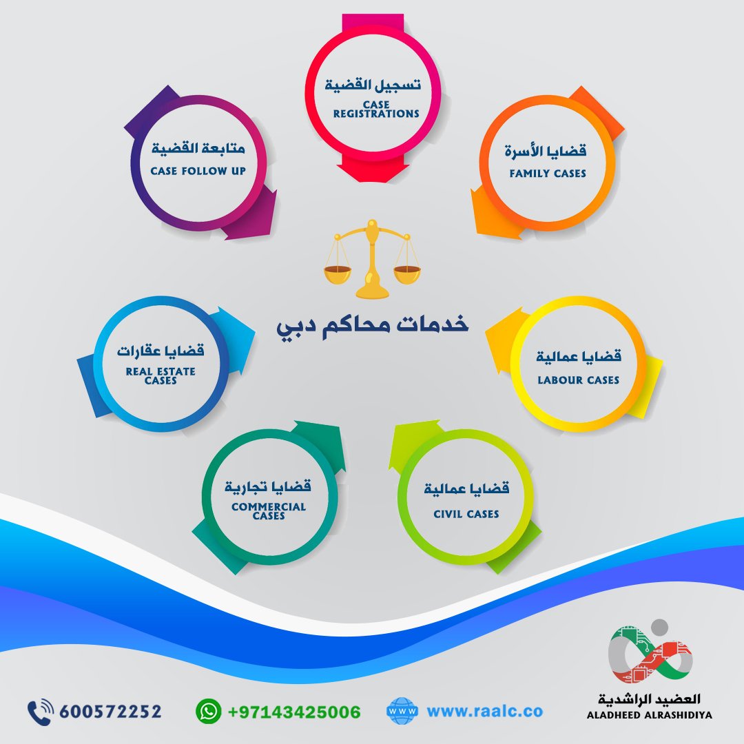 AladheedA's tweet photo. #dubai
#dubailife
#dubaimall
#sharjah
#ajman
#abudhabi
#دبي
#الشارقة
#عجمان
#محاكم_دبي

Be Our MetaMate
1st Floor - Bin Sougat Centre - Airport Rd - Al Rashidiya - Dubai - UAE
Call 600572252
Whatsapp +97143425006
Website https://t.co/Ne0bh1ECOR https://t.co/qRr5gNKH4E