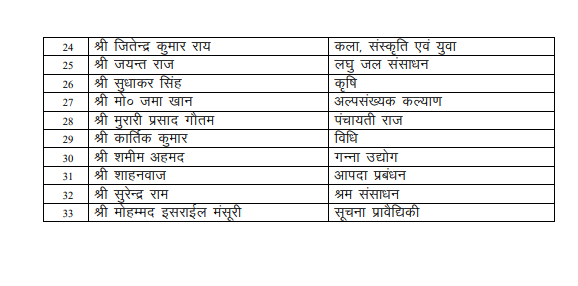 DrGulfrazul's tweet photo. Bihar Cabinet : नीतीश कुमार के नए मंत्रिमंडल का हुआ विस्तार.

#BiharCabinet #BiharCabinetExpansion #NitishKumar #TejashwiYadav #Bihar #BiharNews https://t.co/z29F8BLe2F