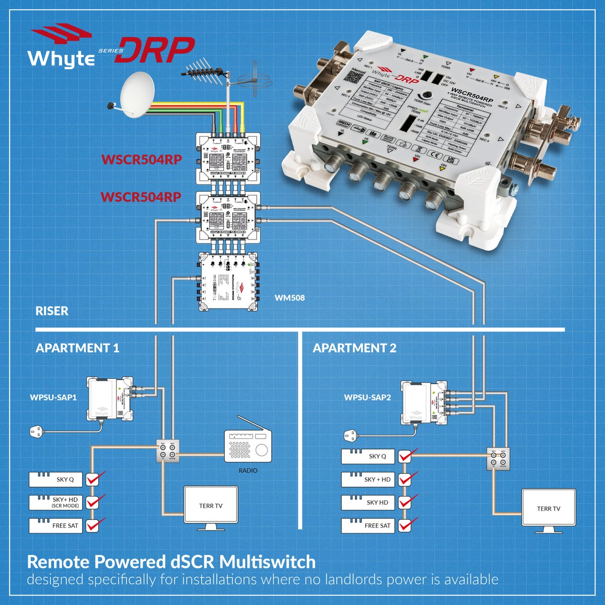The Whyte WSCR504RP is a remote powered dSCR multiswitch designed specifically for installations where no landlords power is available. 

whytetechnologies.com/series-dscr504…