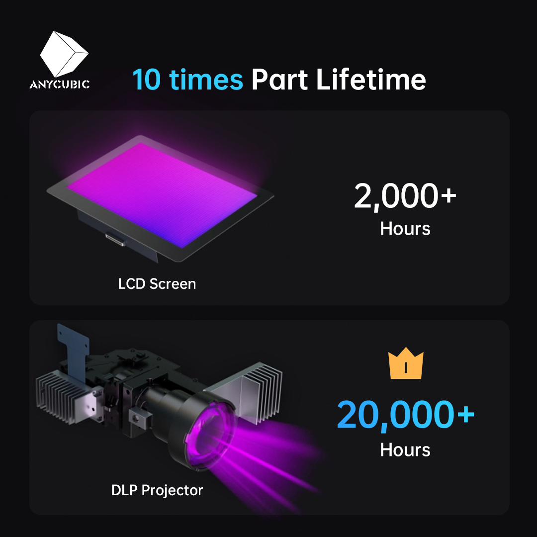 After the DLP projector test, Anycubic Photon D2 has a life expectancy ...
