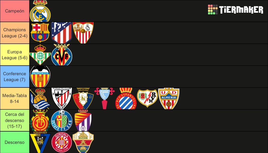 ElKraMes's tweet photo. Tras haber visto un poco a todos los equipos en la primera jornada de liga, esta es mi predicción para este año https://t.co/hxjd7KHFyZ