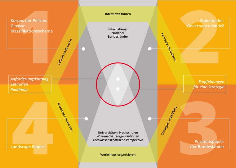 oa_berlin's tweet photo. Im Juni haben haben Vertreter*innen von @BMBF_Bund & Ländern in einem Workshop des Projekts #Open4DE über Chancen, Herausforderungen & gemeinsame nationale Bemühungen zu #OpenAccess gesprochen. Einen Bericht gibt es jetzt in unserem Blog:
https://t.co/LAqN4ZaVxE https://t.co/aVVG8Y2vD1