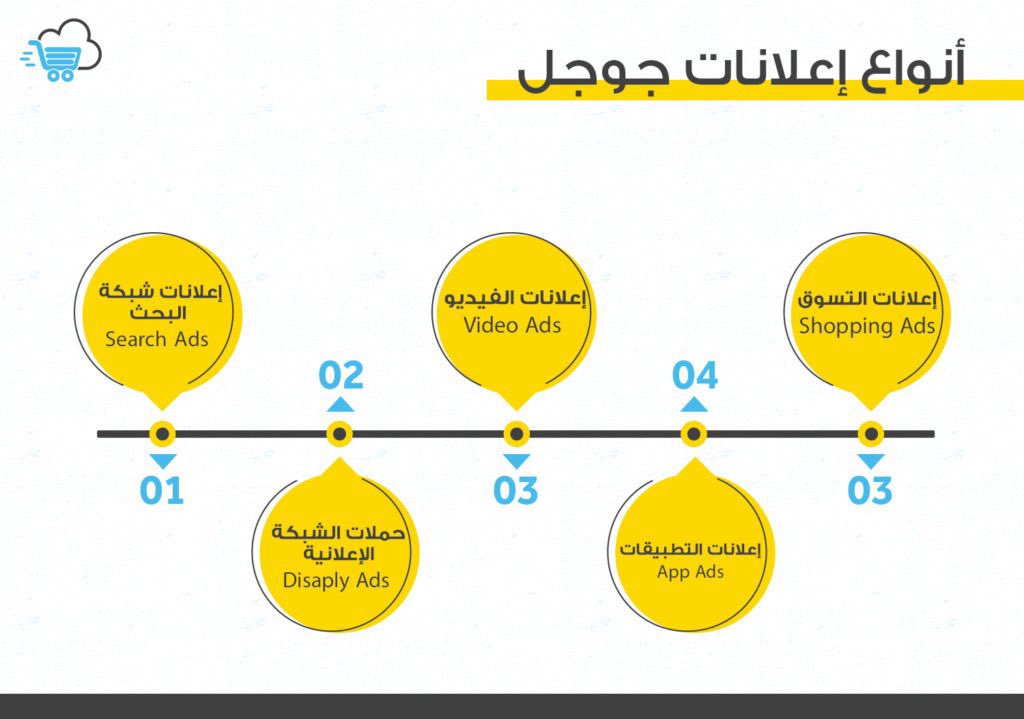 M_moayeed's tweet photo. الإعلان يعتمد نوعيته
ماهو هدفك
ماهو نشاطك
ماهو القطاع المستهدف
في حينها تستطيع بعد دراسة العوامل الثلاث
اختيارك نوعية الإعلان او عدد منها
الاحتياج هو من يحدد بناءا على المعايير المتاحة.. وصلت؟؟ 
... #mkt_art https://t.co/r0oyDpR63B