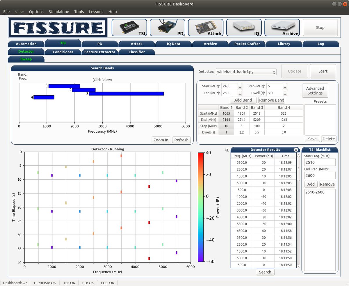 GiamMa-based researchers SDR R&D IoT tweet media