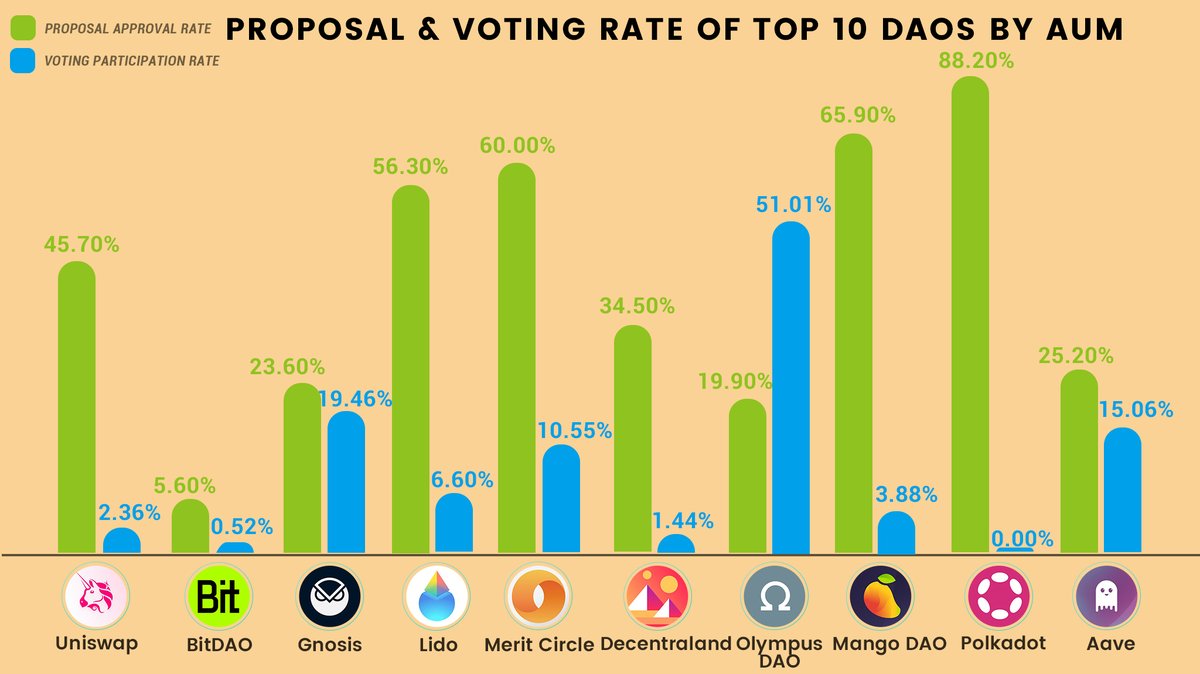 DaoInsight tweet media