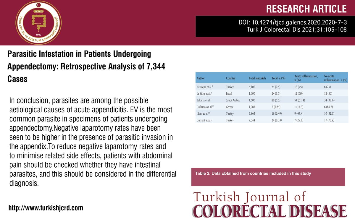 turkdiscolrect's tweet photo. Parasitic Infestation in Patients Undergoing Appendectomy: Retrospective Analysis of 7,344 Cases
You can see the free full text of the research by Koray Koşmaz et al.
Link:https://t.co/Hk20FOkTd5
#Acute #appendicitis #Enterobius #vermicularis #parasite https://t.co/VliMjgIbNo