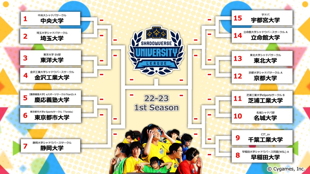 yqohfw's tweet photo. University League 22-23 予選リーグを1位で通過し今週からプレーオフです❗️アディ後すぐの試合ですががんばりましょう💪 https://t.co/eZ6w9sQTFW