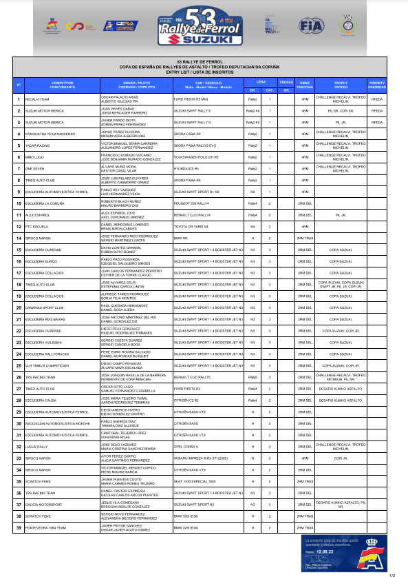 losR5juntos - CERA Recalvi: Copa de España de Rallyes de Asfalto 2022 - Página 3 FaRkagLWIAA1raS?format=png&name=900x900