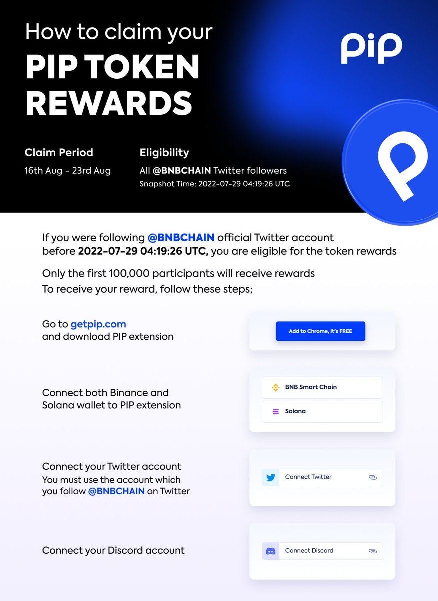 PIP x <a href="/BNBCHAIN/">BNB Chain</a> Launch Event

💎 Claim your $PIP REWARDS before it’s too late

🤞 If you followed <a href="/BNBCHAIN/">BNB Chain</a> Twitter account before the snapshot, it is your lucky day

🏅 The first 100,000 $PIP users will receive rewards

👇 Event Guide
docs.getpip.com/getpip/announc…