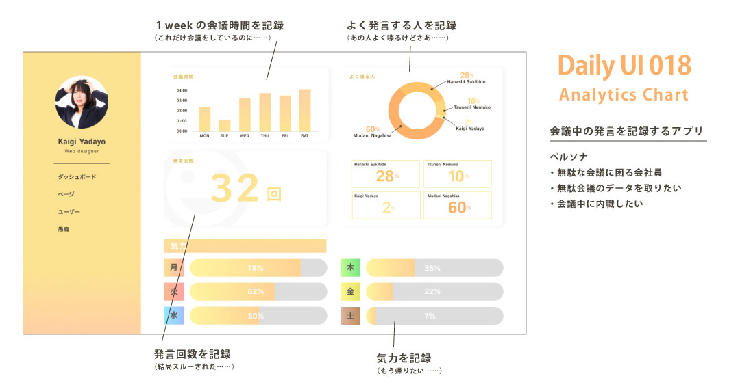 youyang_web's tweet photo. #DailyUI #UIデザイン #DailyUI018 #ANALYTICS #chart
day 018 ANALYTICS chart
会議の長さを可視化できるソフトのアナリティクスを作りました。会議……長い……
#今日の積み上げ
#webデザイン
#webデザイナー
#webデザイン勉強中
#駆け出しwebデザイナーと繋がりたい https://t.co/mKPCdCqhyr