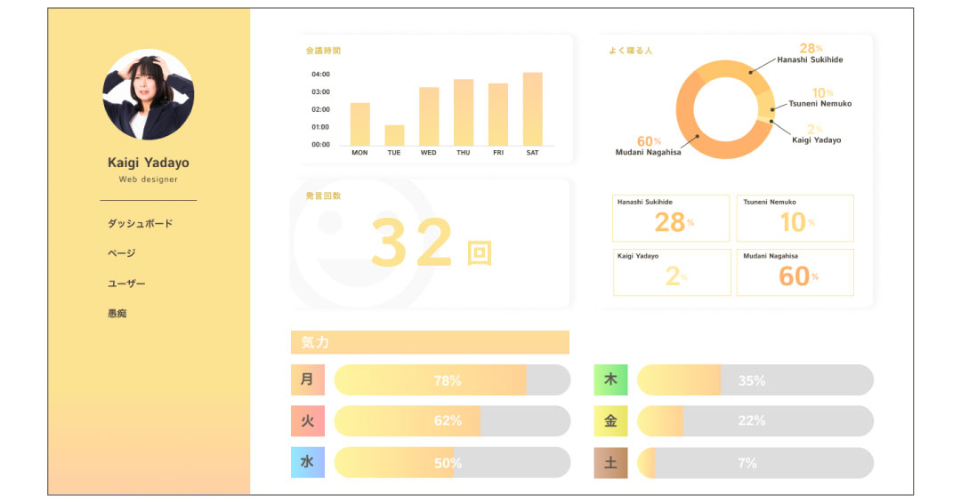 youyang_web's tweet photo. #DailyUI #UIデザイン #DailyUI018 #ANALYTICS #chart
day 018 ANALYTICS chart
会議の長さを可視化できるソフトのアナリティクスを作りました。会議……長い……
#今日の積み上げ
#webデザイン
#webデザイナー
#webデザイン勉強中
#駆け出しwebデザイナーと繋がりたい https://t.co/mKPCdCqhyr