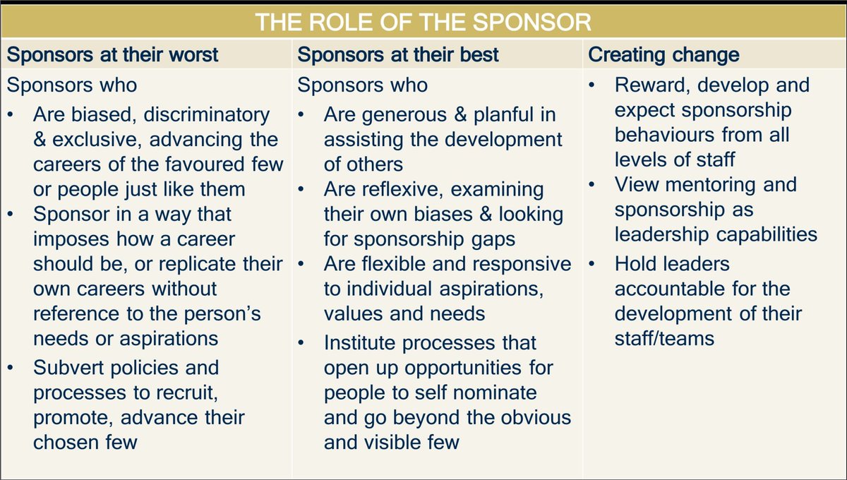 AmiralianLab's tweet photo. The highlight of the Role of #Sponsors by @drjendevries.
Leaders can have a huge positive or negative impact on the careers of others through their sponsorship practices. #careerdevelopment #CareerOppertunity @CALDWomen #WomenWhoAreALeader #leadershipdevelopmen https://t.co/s2nO4uacM3