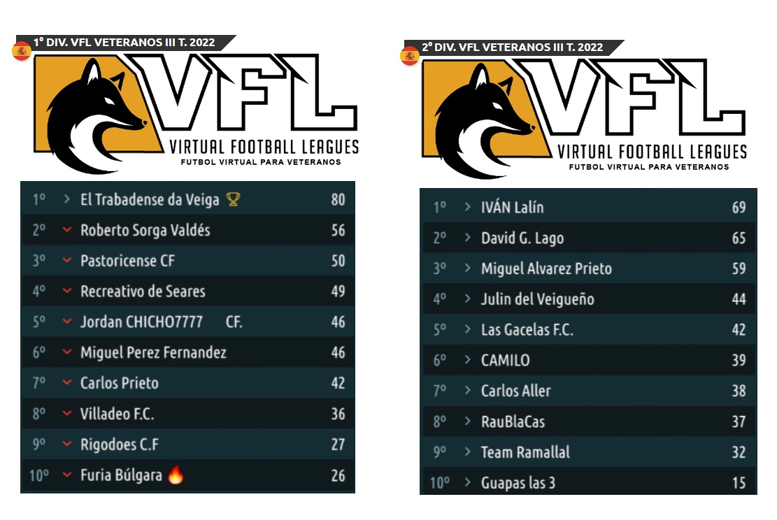 VeigaVirtual's tweet photo. Clasificación JORNADA 1. https://t.co/IuyTYu9gvw