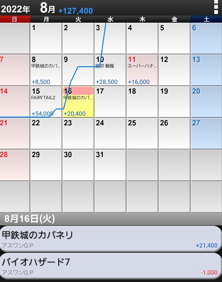 今月の収支やべー笑