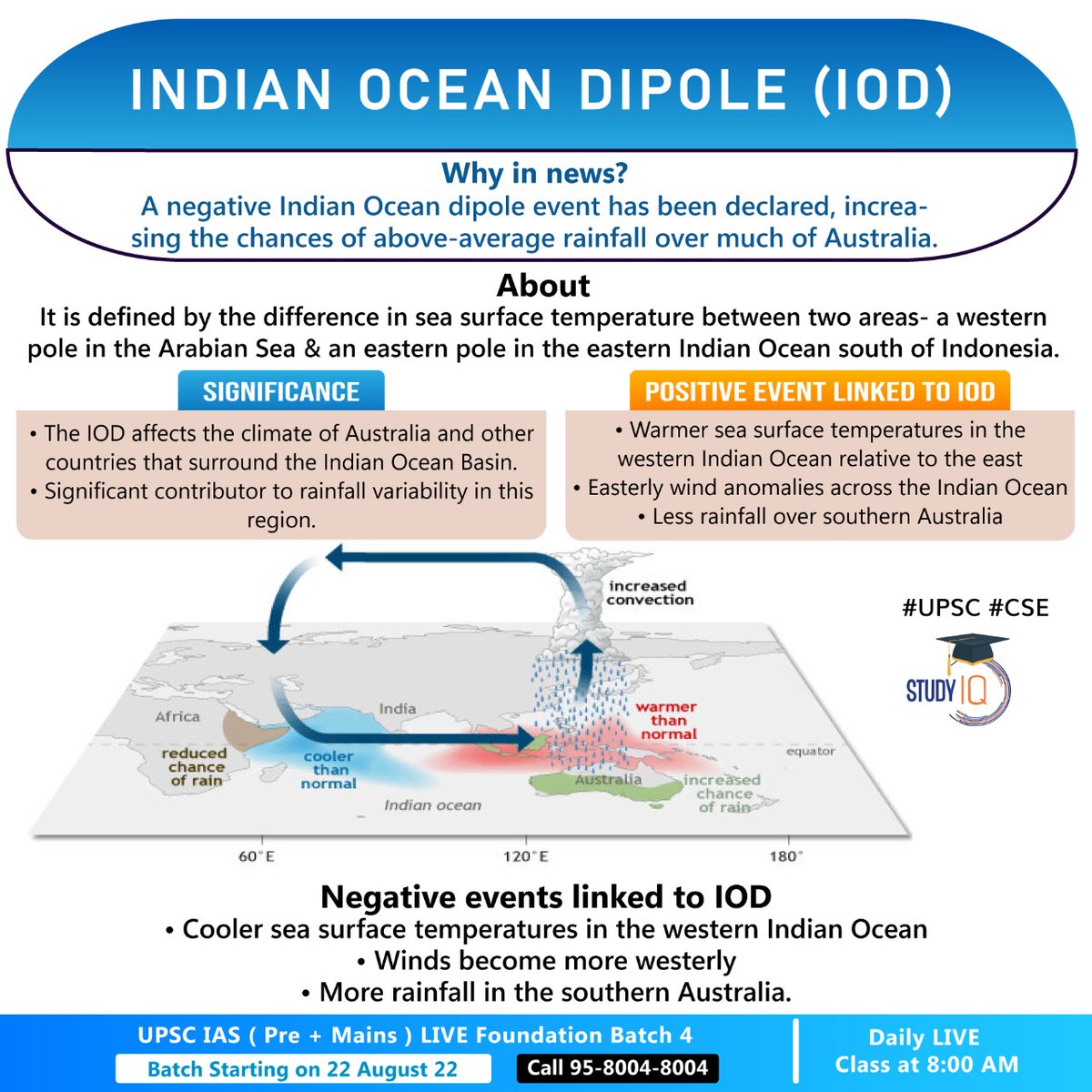 upsciq's tweet photo. #Indian #Ocean Dipole (#IOD)
#indianoceandipole #oceandipole #dipole #upsc #cse #whyinnews #indianocean #rainfail #australia #arabiansea #easternpole #southernaustralia #sea #winds https://t.co/pkLhOsmNrM
