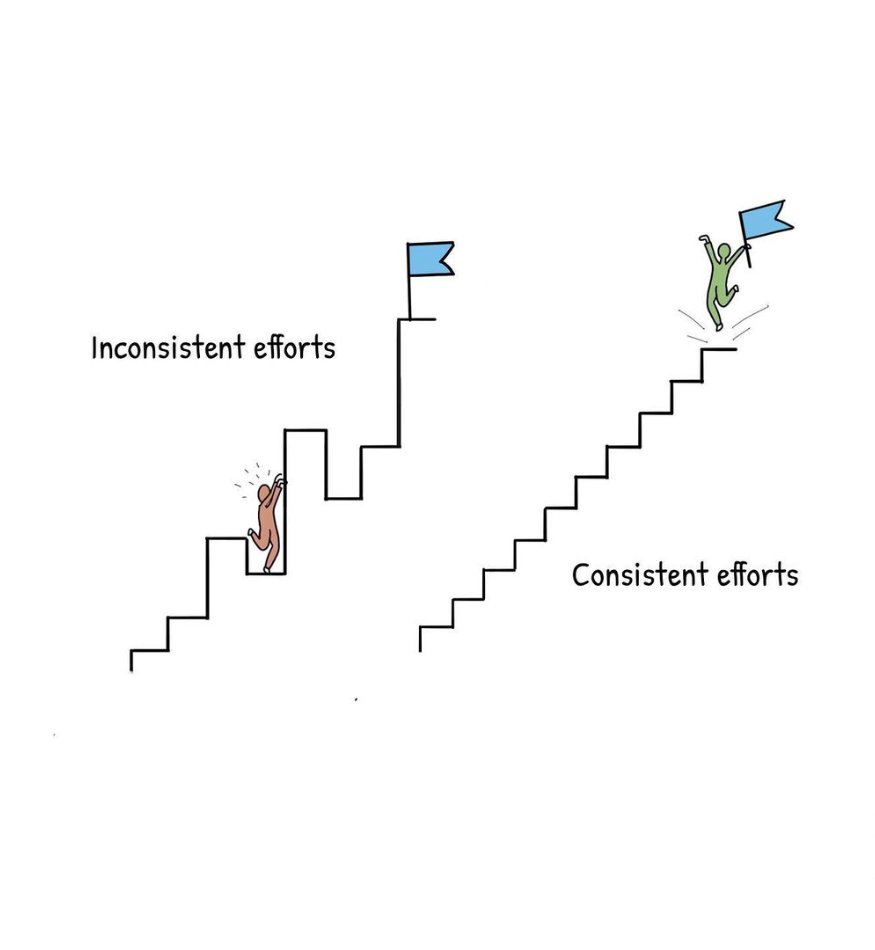 Strong Inclination 15 Powerful Visuals About Psychology & Life 1. https://t.co/HyKkpBwtej ...