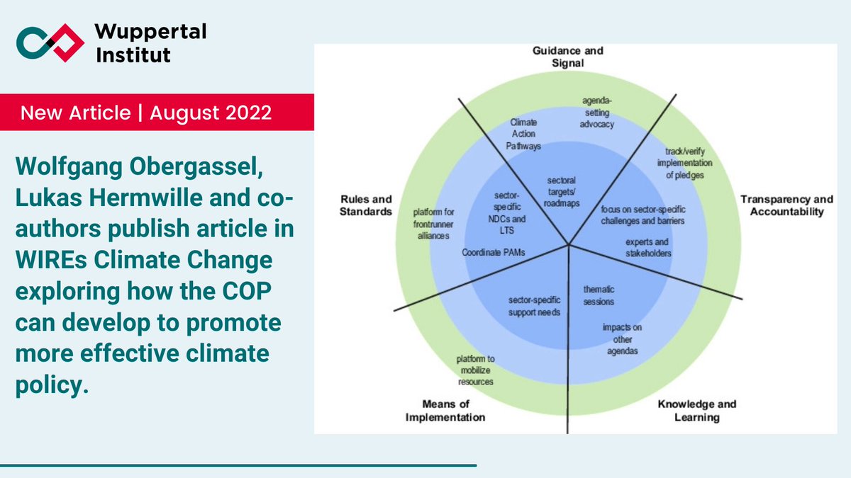 Wupperinst's tweet image. 🆕Article by @wupperinst's @obergassel, @LukasHermwille &amp;amp; co-authors published in @WIREs_Reviews considers five key governance functions of international institutions to discuss how the #COP can advance implementation of the #ParisAgreement.
Check it out👉wupperinst.org/en/a/wi/a/s/ad…