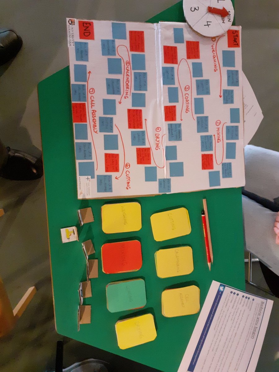 <a href="/ZoeHepzibah/">Zoë Wright</a> @thinktankmuseum <a href="/EHDriscoll/">Dr Lizzie Driscoll</a> <a href="/t_seymour5/">Tabitha Seymour</a> <a href="/GSNandera/">Gagan</a> <a href="/jadedoodyy/">Jade</a> Learn how electrodes are made with this board game from <a href="/t_seymour5/">Tabitha Seymour</a>