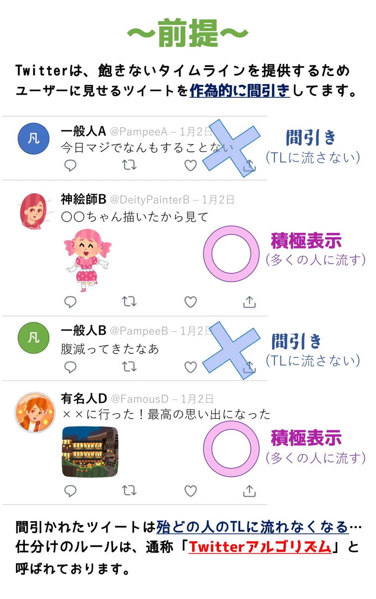 Twitterの仕組みが変わった？！表示ツイートの種類、数が変わっている…！